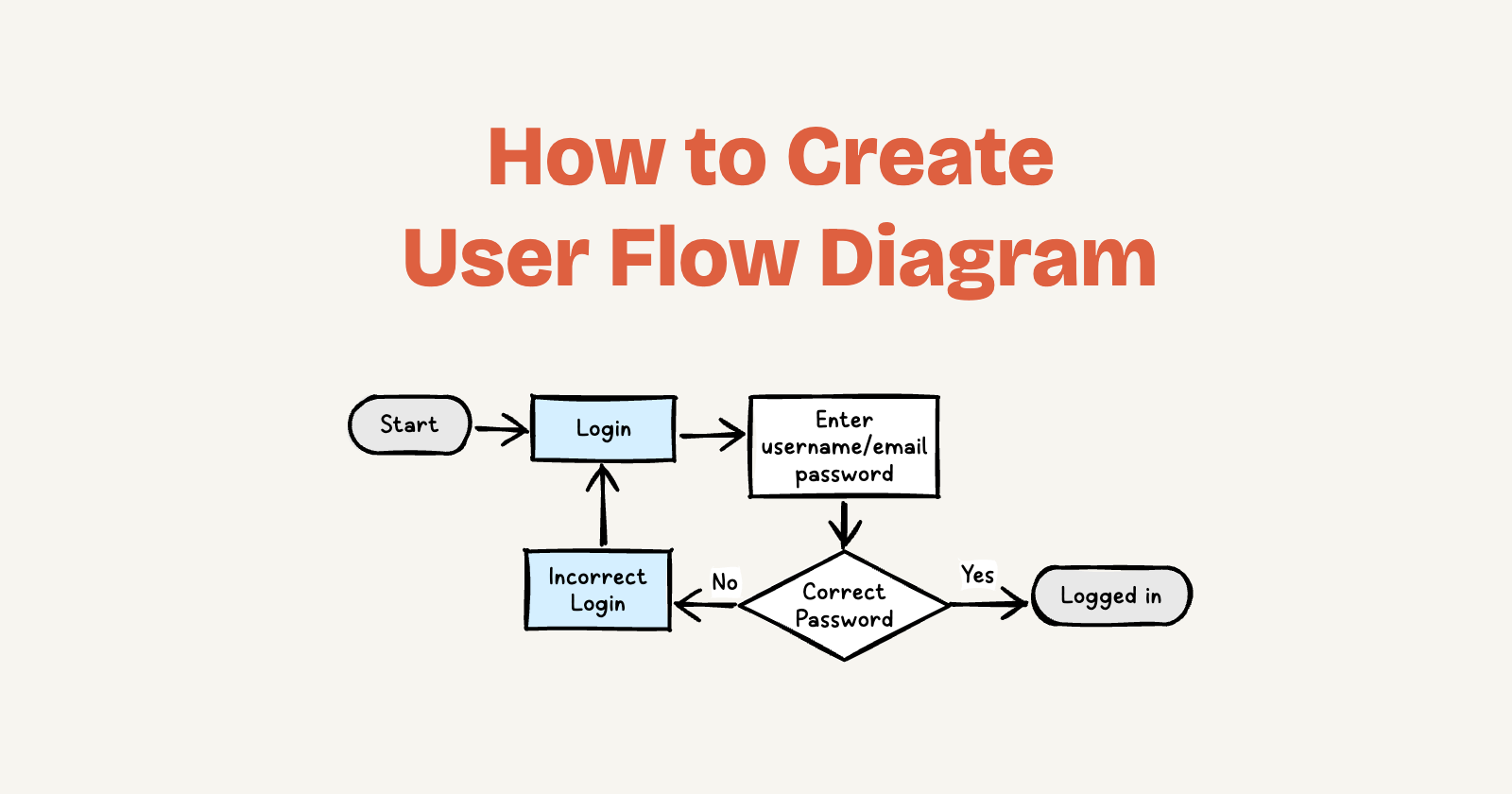 How to Create User Flow Diagram